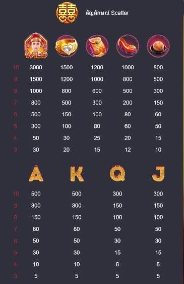 สัญลักษณ์ภายในเกม