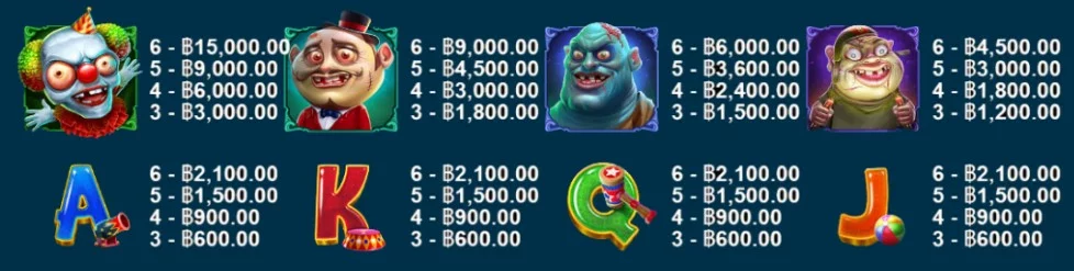 รีวิวเกมสล็อต Zombie Carnival 2