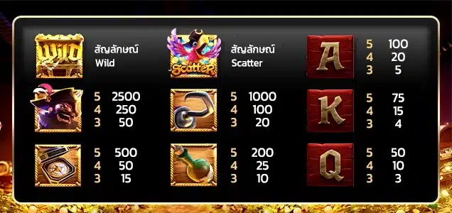 สัญลักษณ์