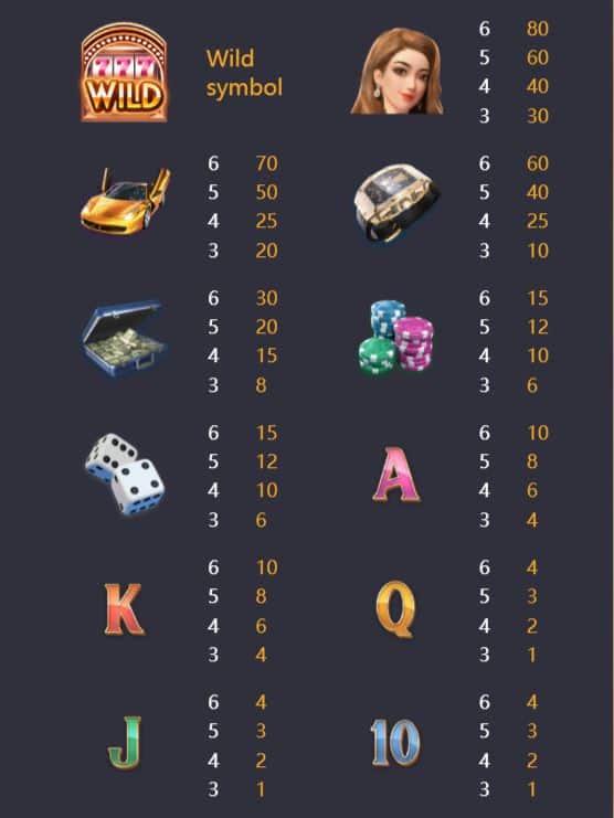 ตารางการจ่ายเงินรายวันภายในเกม