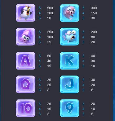 อัตราการจ่ายเงินรางวัลของสัญลักษณ์ The Geart Icescape