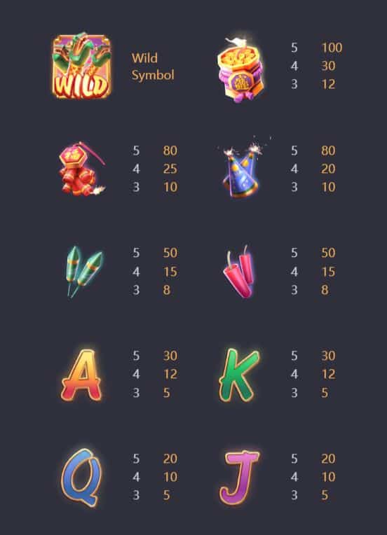 อัตราการจ่ายรางวัลของสัญลักษณ์
